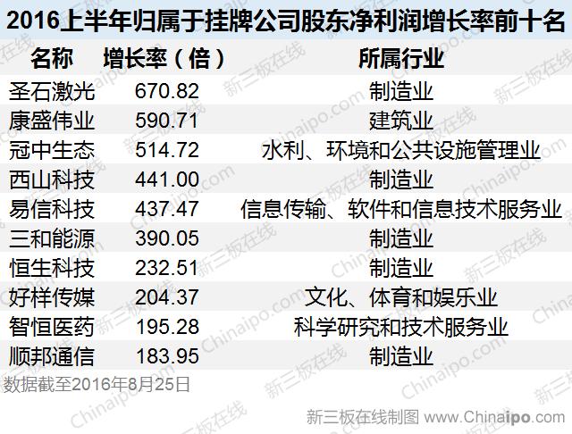 新三板为什么交易惨淡,新三板创新成长跌幅