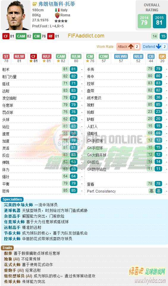 fifaonline3托蒂数据,fifaonline3托蒂