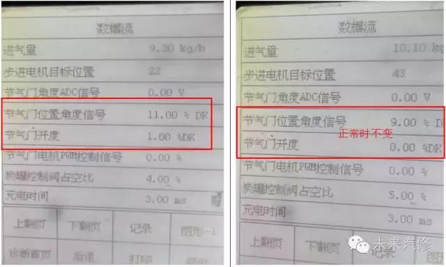 东风风行菱智发动机热车怠速不稳,风行菱智发动机怠速高2千转