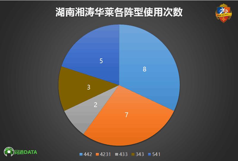 2019湖南湘涛华莱赛程表,湖南湘涛华莱u17梯队