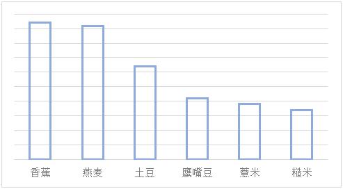 孕妇吃土豆后果很严重,孕妇吃了发芽的土豆会怎么样