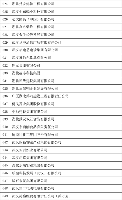 武汉民企十强排名,2019年武汉民营企业百强完整