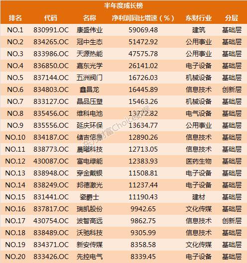 127家新三板企业最新ipo排队情况,新三板50家公司名单