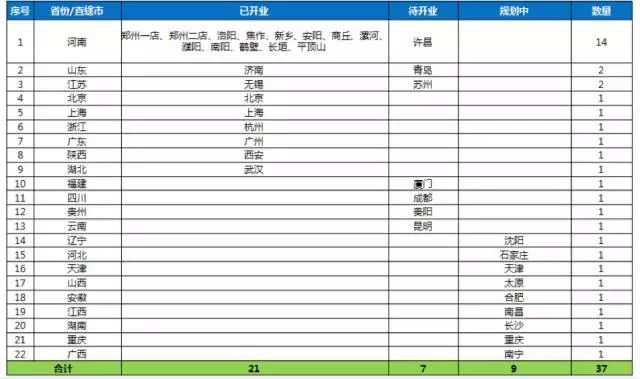 和谐售后,和谐汽车售后服务