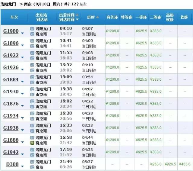 洛阳高铁直达城市,洛阳有直达苏州的高铁吗