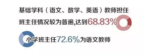 为啥班主任这么忙,班主任工作到底该怎么做