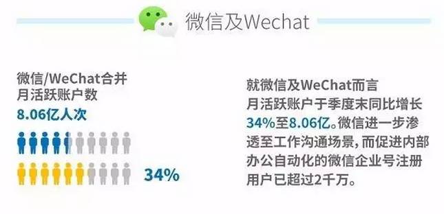 怎样玩好朋友圈,微信朋友圈的正确玩法