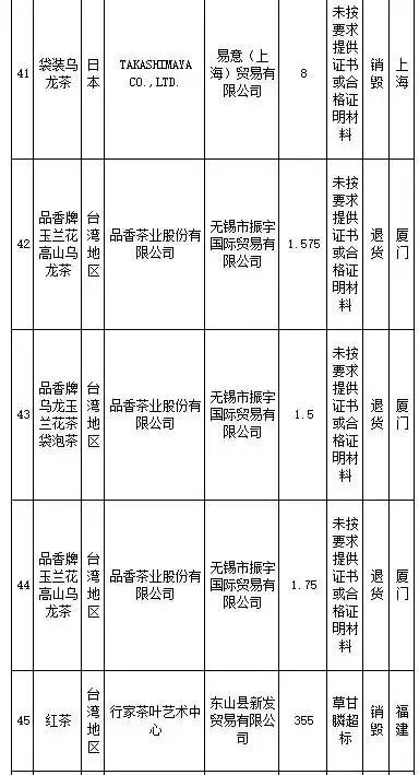 武汉伢注意！海淘再现黑榜，花王、曼宁等榜上有名