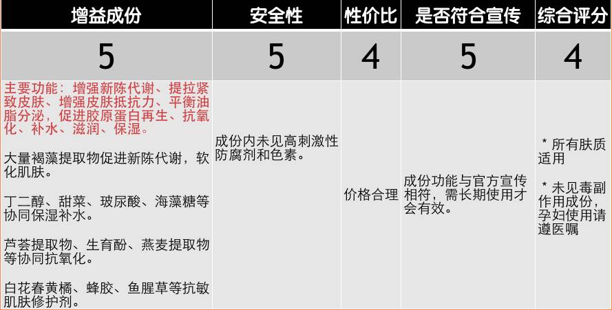 纪梵希蕾丝棉面膜,和纪梵希蕾丝面膜一样档次的牌子