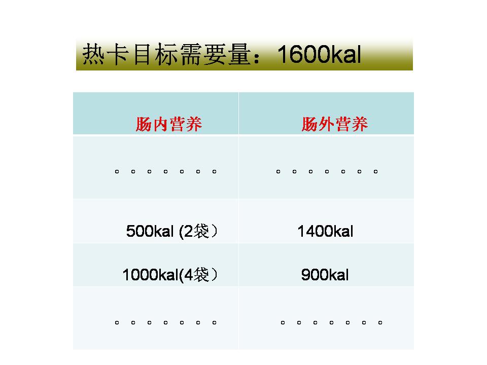 营养网课件胡阳,海安人民医院:危重患者营养支持实践