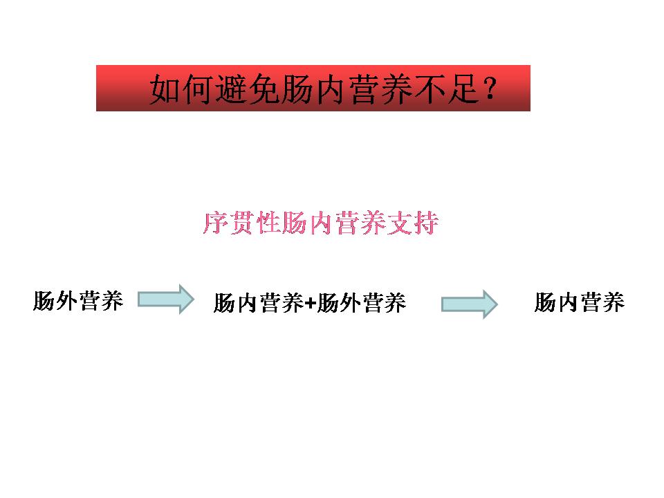 营养网课件胡阳,海安人民医院:危重患者营养支持实践