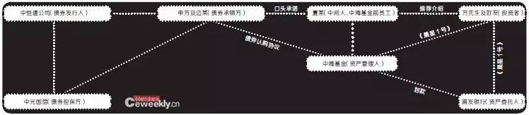 收益10%的理财风险大不大,债券类理财产品为什么还会负收益