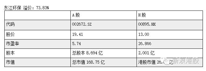 深港通标的股一览表,深港通股和深a股