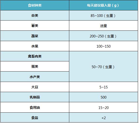 2~5岁宝宝的补铁食谱举例，赶紧收藏啦！『刘长伟』