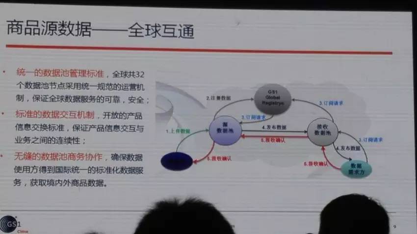 重磅！阿里搞编码京东物流云顺丰涅槃项目的幕后逻辑都在这！丨现场爆料