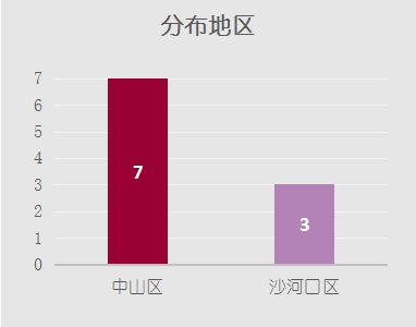 大连婚宴酒店推荐2021,大差市便宜酒店推荐