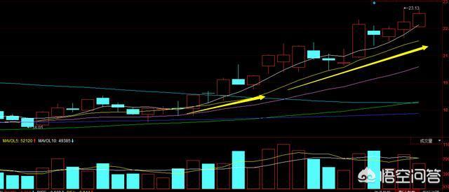 1分钟k线图macd指标参数最佳设置,均线macd指标图解