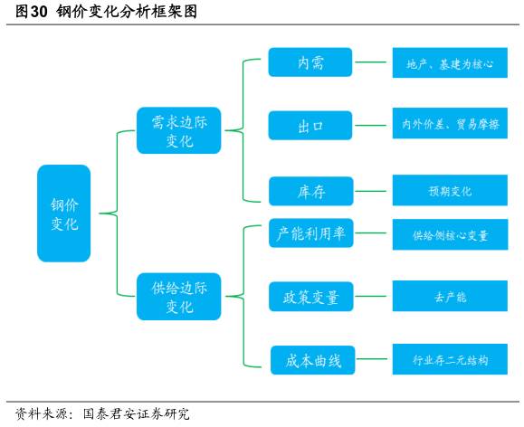 钢铁企业形势分析,中国钢铁行业的现状及趋势