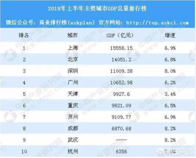 中国经济城市排名前十 (中国经济最好的城市排名)