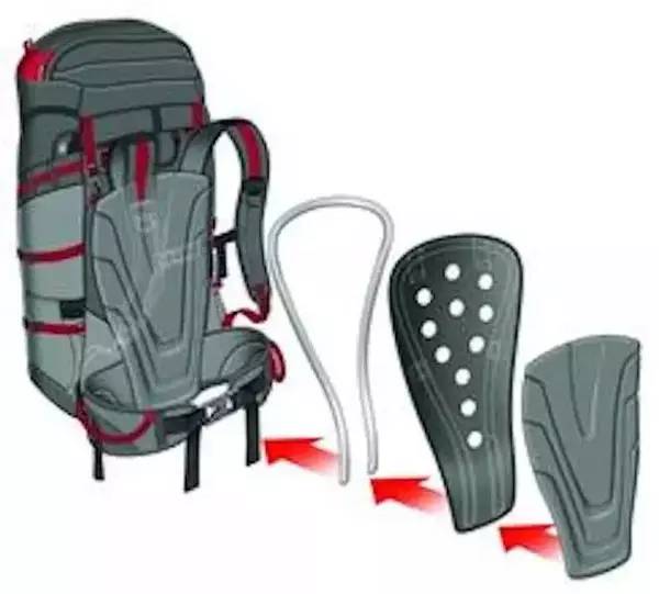 户外背包平价推荐好物,户外十大必买背包