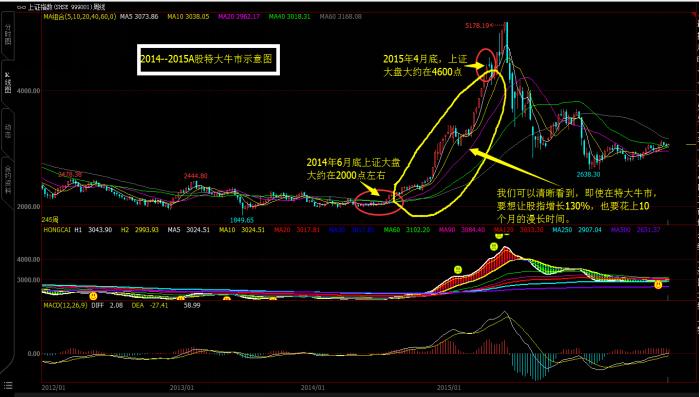 冻产悬疑仍在继续，EIA或狂跌赚钱你来不来？