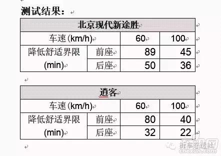 新逍客对比途胜,全新途胜和新逍客哪个好