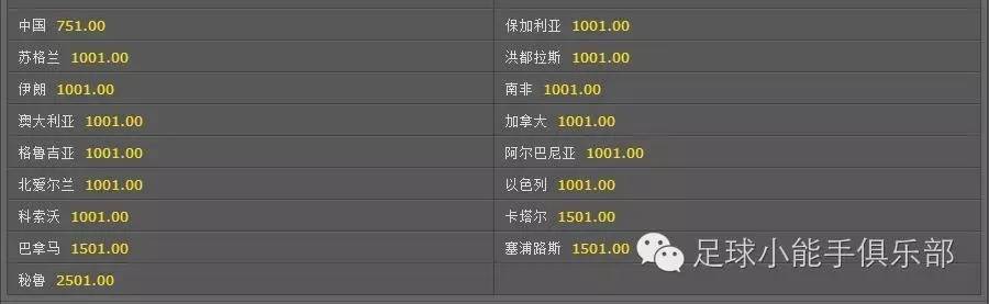 作客2:3输球韩国，主场0:0逼平伊朗，国足出线可能性展望