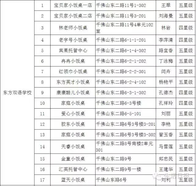 济南正规小餐桌,济南成人小饭桌槐荫区