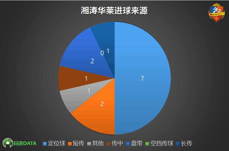2019湖南湘涛华莱赛程表,湖南湘涛华莱u17梯队