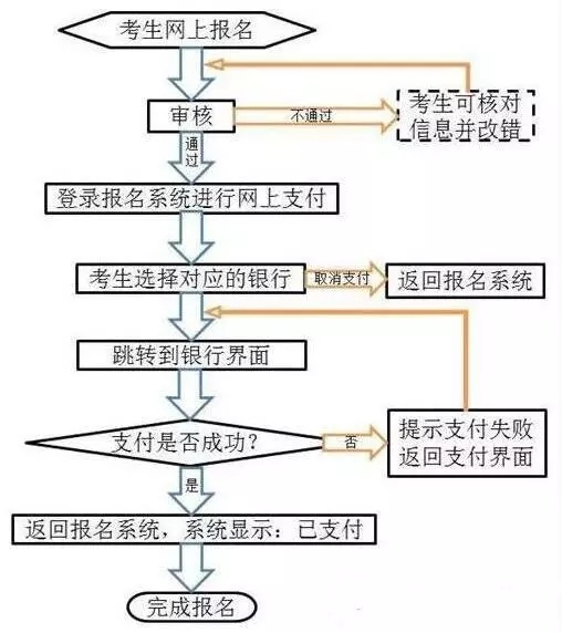 教师资格证面试报名缴费截止日期,2022年教师笔试报名时间