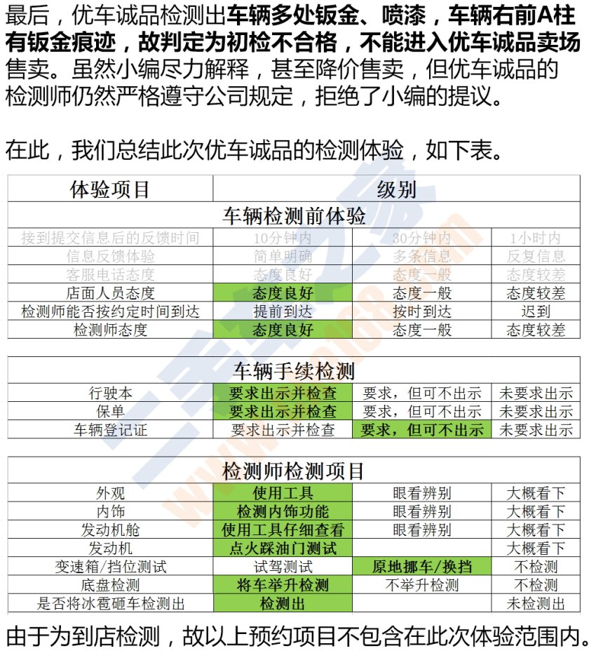 国内比较权威的二手车检测,二手车第三方检测哪个公司最靠谱