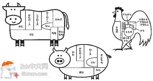 牛鸡猪，如果选一个一辈子都不能吃，你选哪个？