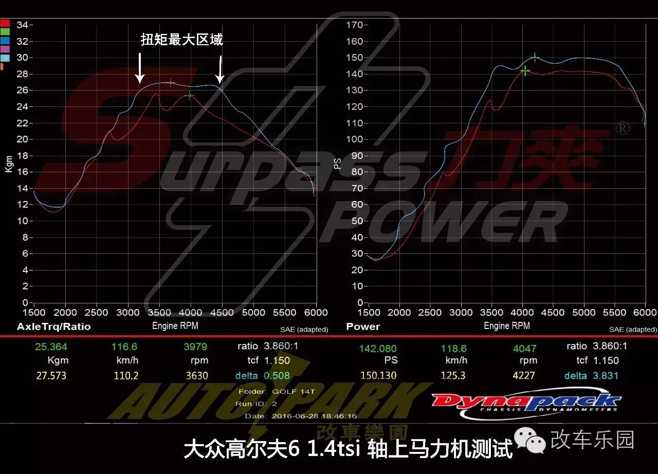 高尔夫61.4t动力提升,高尔夫2016款1.4tsi自动r-line马力