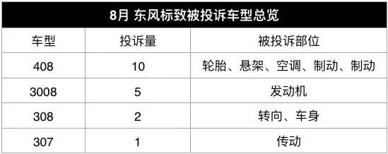 4月份汽车投诉排行榜自主品牌,中国汽车投诉榜最高的是哪款车