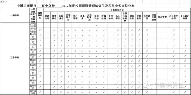 辽宁体育局事业单位招聘,辽宁事业单位招聘岗位表下载