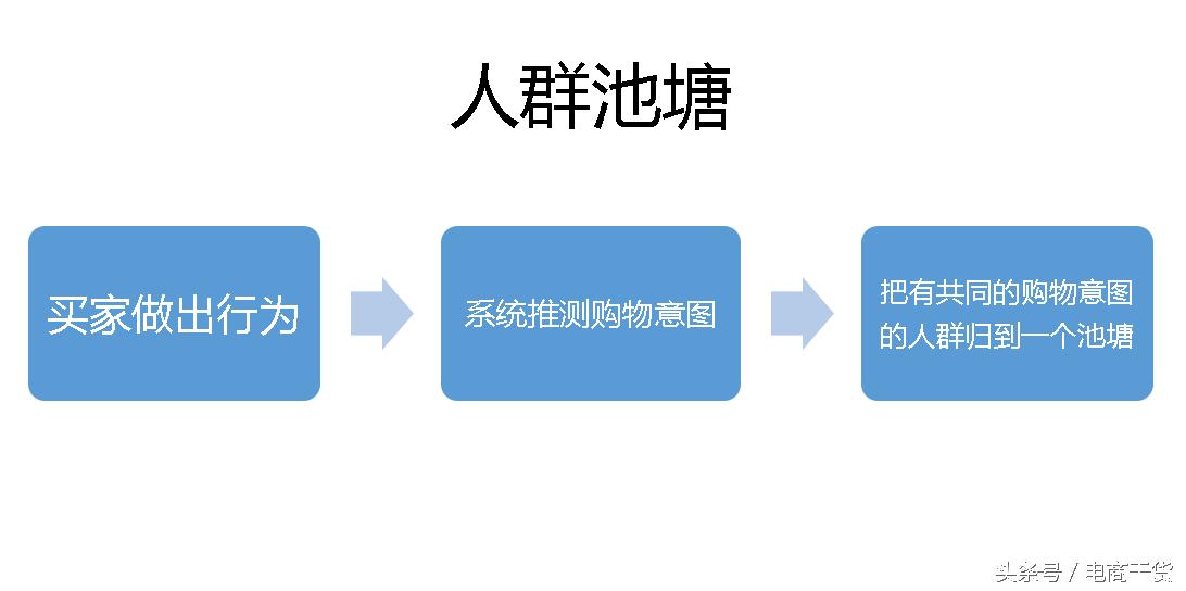 快速推广跟定向推广哪一个更好,定向推广跟快速推广一样吗