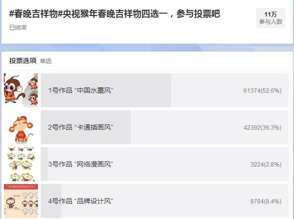 2016猴年春晚吉祥物,猴年春晚吉祥物