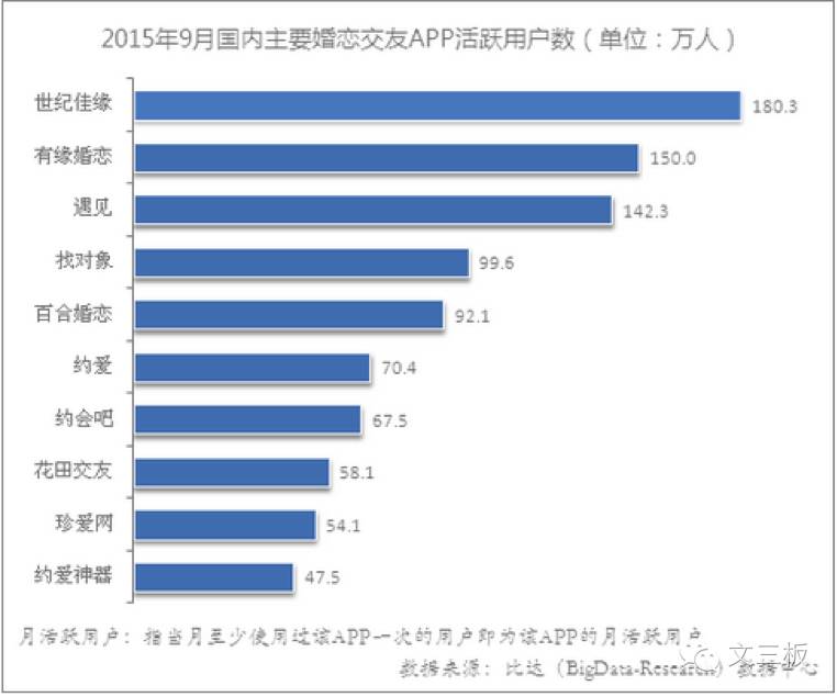 三年来亏损上亿，被A股公司收购后估值翻倍，百合网的盈利还有救?