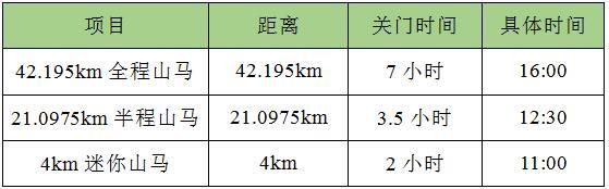 山地越野马拉松是什么样的,百公里山地马拉松有哪些