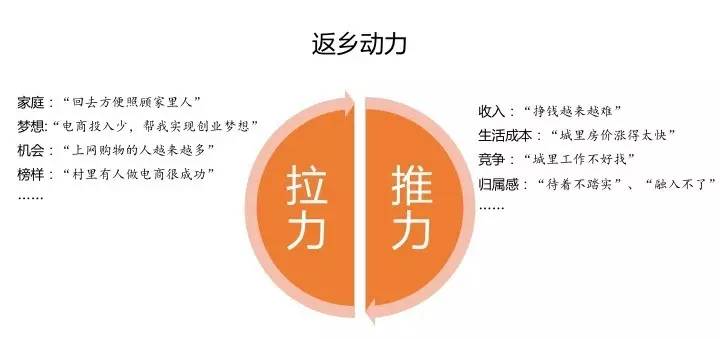 互联网创新创业ppt下载,互联网+创新创业项目ppt