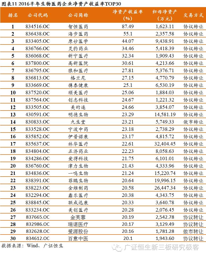 2021生物医药股十强排名,2021年生物医药股十强排名