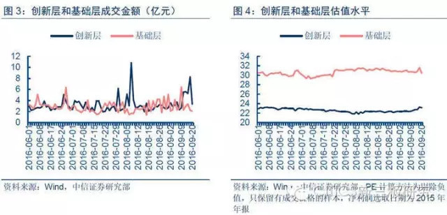 中信证券最新重磅消息解读,中信证券利好消息