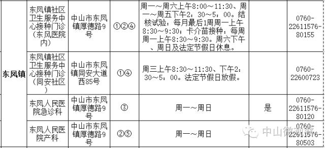 小孩手足口病预防打几针,中山市手足口病来势汹汹