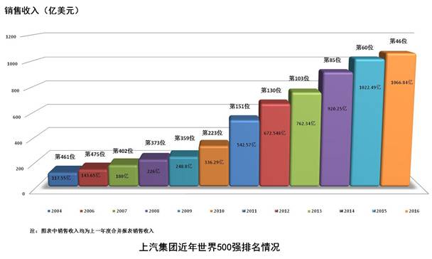 九条措施实施国企改革创新,上海国资国企改革20条