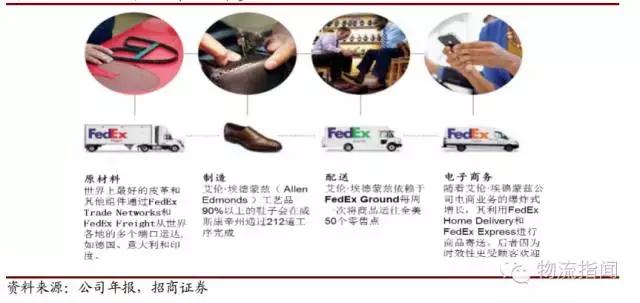 ups和fedex的区别是什么,ups和fedex哪个值得购买