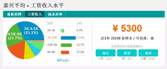 2018浙江省衢州市平均工资是多少,浙江各市平均工资排名