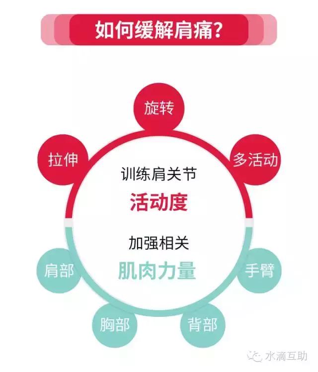 缓解肩膀疼痛动作,肩膀脊椎酸疼适合做什么动作缓解