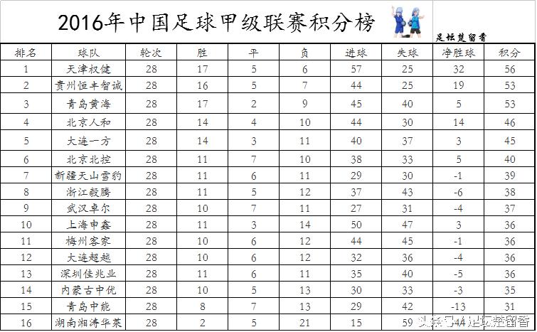 中甲权健冲超视频,中甲最新积分榜前几名进中超