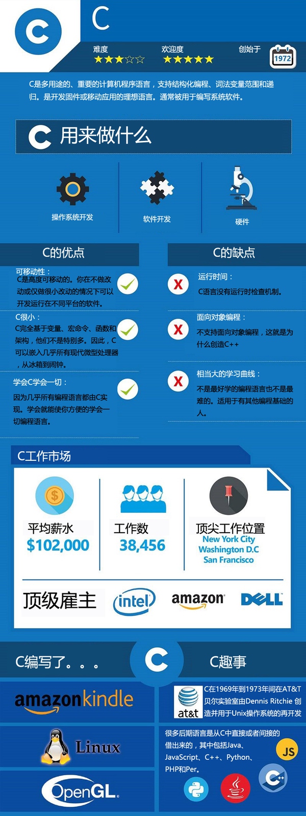 各类编程语言基础语法区别,各大主流编程语言运行速度对比