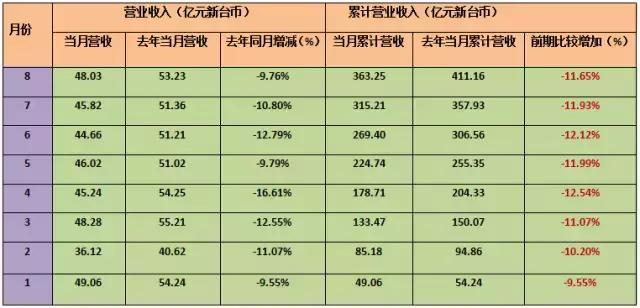 台湾半导体产业与大陆比较,台湾半导体vs日本半导体